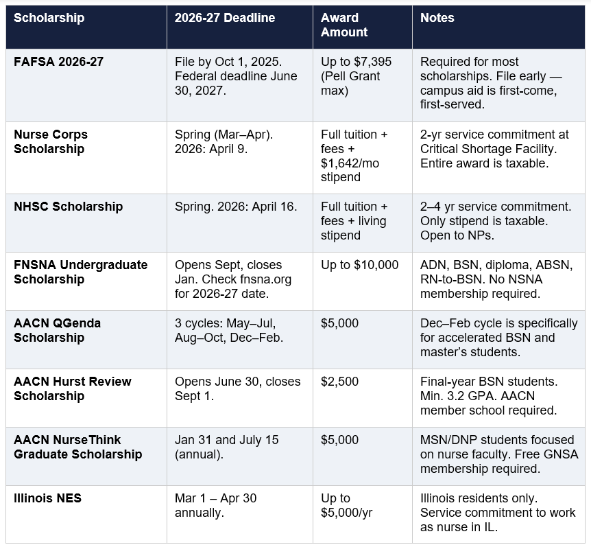 Testavia Screenshot showing 2026-2027 Scholarship Quick Reference